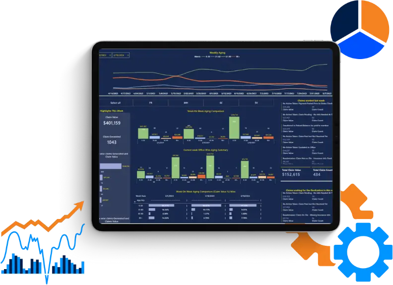 Transparency, analytics & revenue forecasting all on one platform