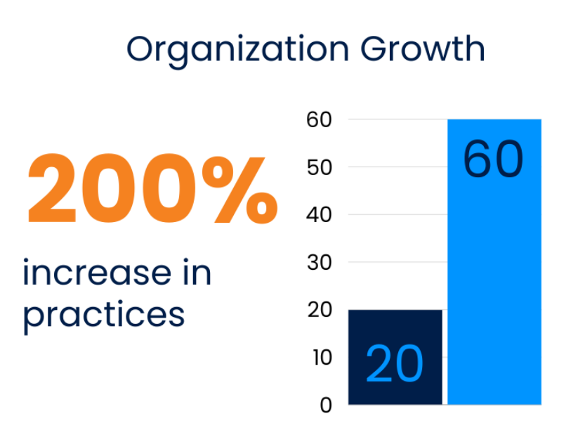 Organization Growth Chart